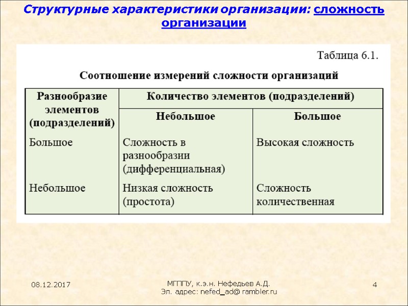 4 Структурные характеристики организации: сложность организации    08.12.2017 МГППУ, к.э.н. Нефедьев А.Д.